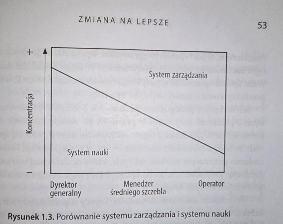 Strategia Lean_str 53